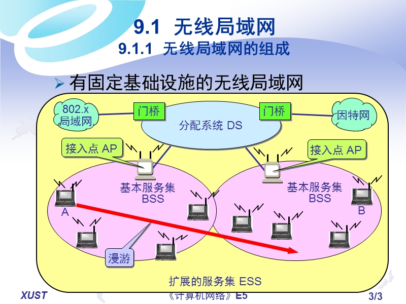 第 9 章  无线网络.ppt_第3页