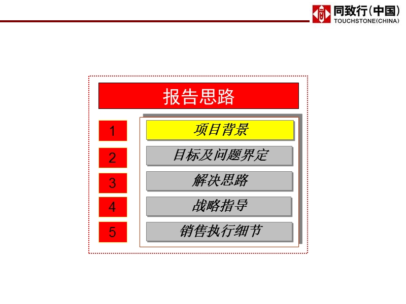 _2008年湖南高鑫麓城项目营销报告_54ppt.ppt_第3页