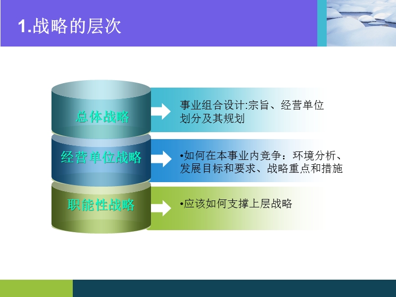 业务层竞争战略.ppt_第3页