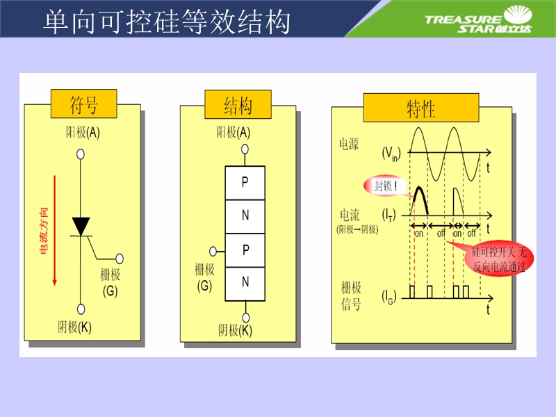 可控硅基础知识.ppt_第1页