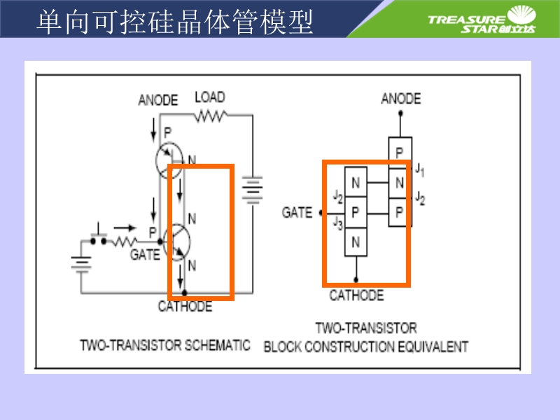 可控硅基础知识.ppt_第2页