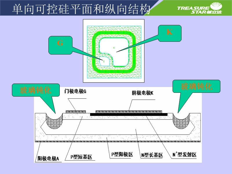 可控硅基础知识.ppt_第3页