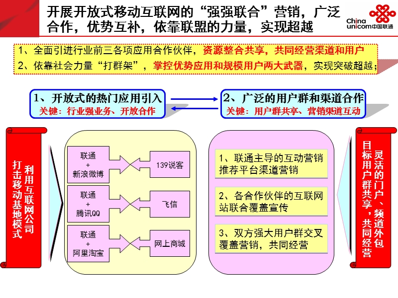 2011年广东联通产品创新部发言稿件.ppt_第3页