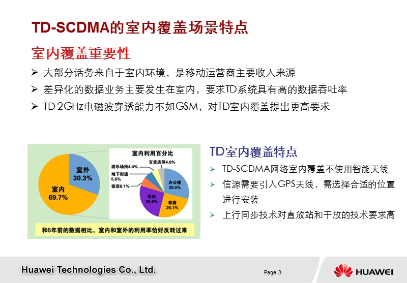 室内覆盖解决方案.ppt_第3页