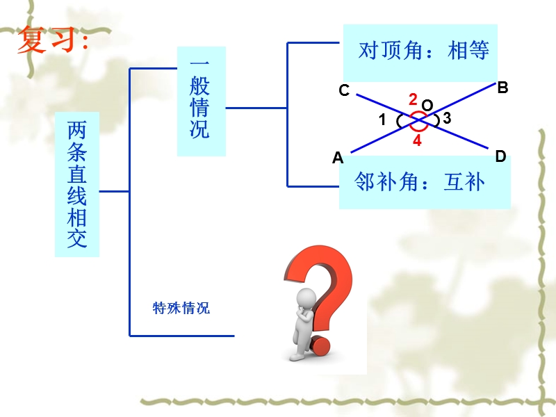 【初一数学】512垂线1.ppt_第3页