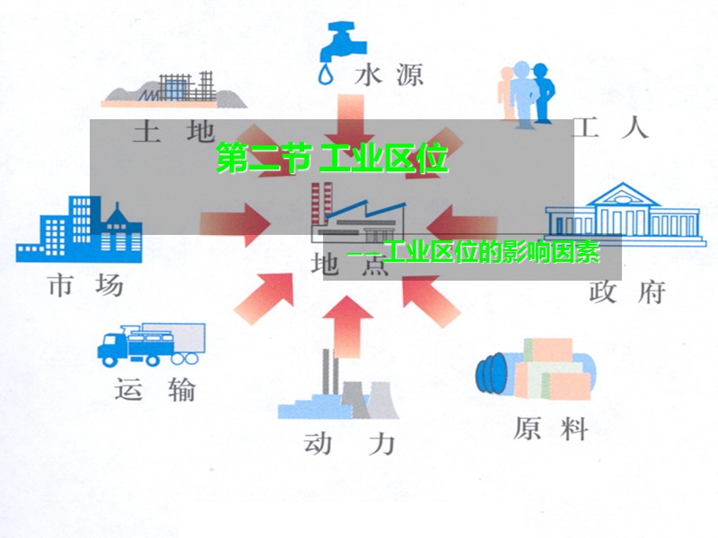 影响工业区位的因素.ppt_第1页