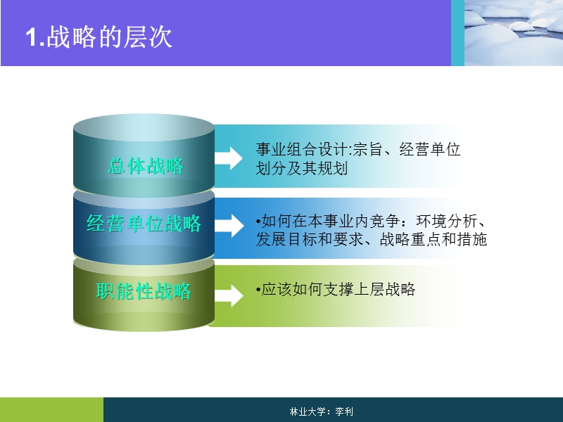 业务层竞争策略.ppt_第3页