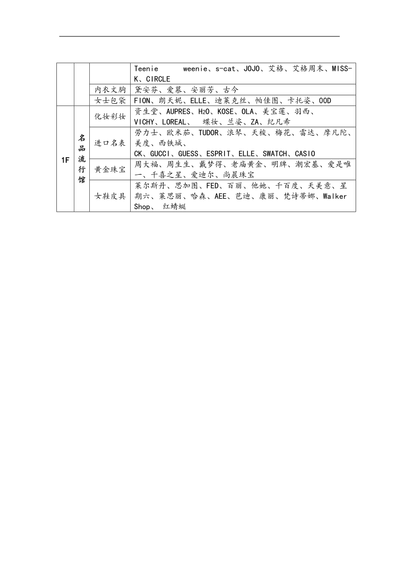 主要品牌一览表.doc_第2页