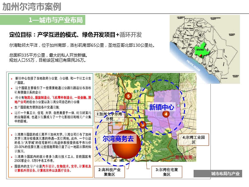 大学城-科技新城-产业新城案例分析.ppt_第3页