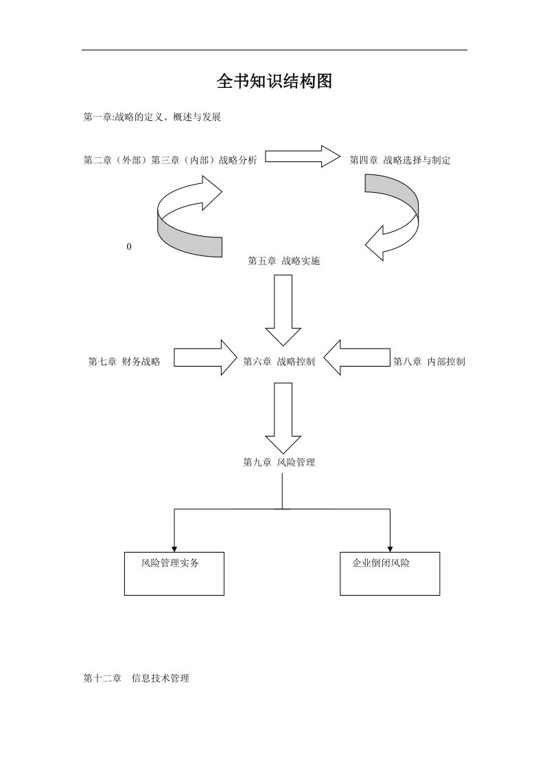 公司战略与风险管理策略.doc_第1页