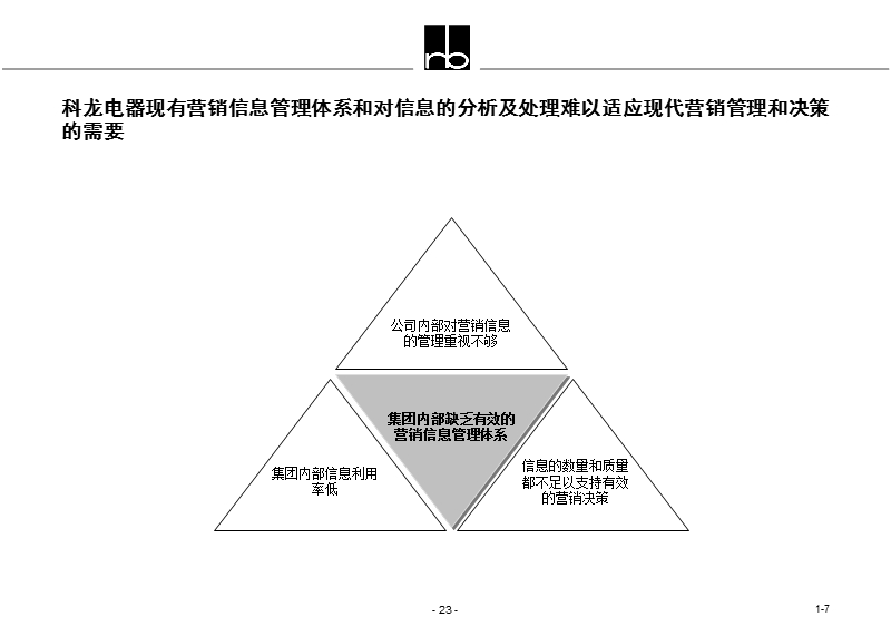 某电器在营销信息方面存在的主要问题以及短期改进建议.ppt_第2页