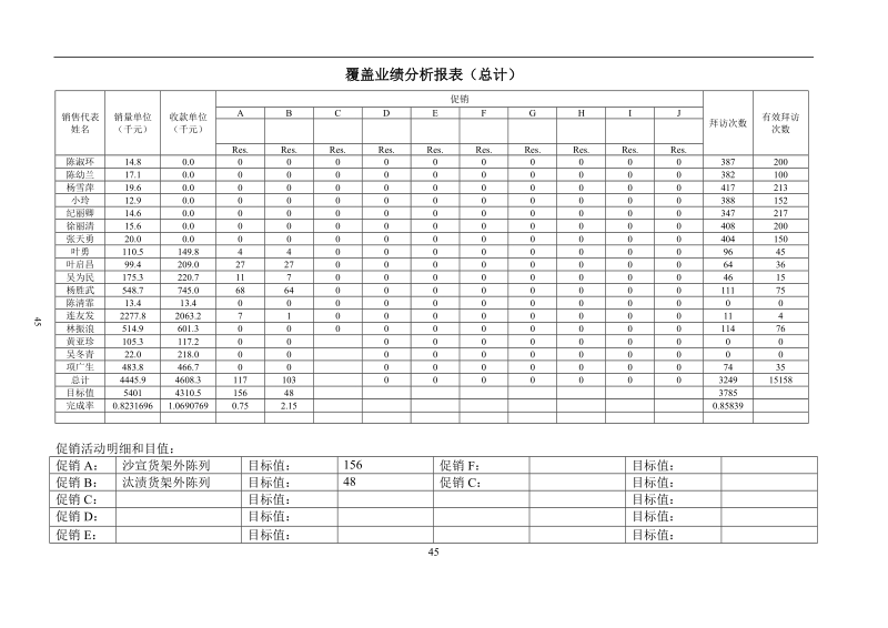 覆盖业绩分析报表.doc_第1页