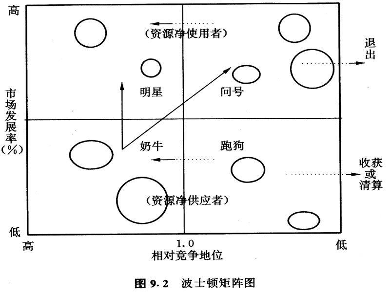 五大企业战略类型.ppt_第3页