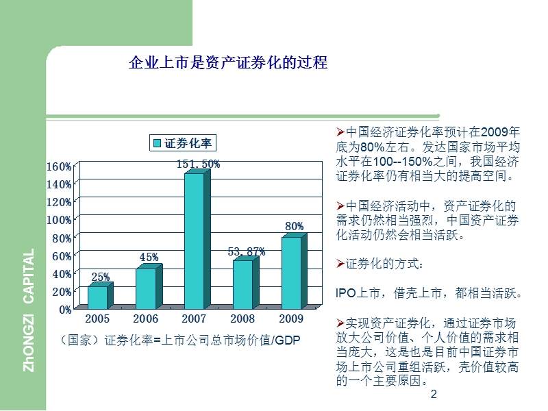 企业ipo上市的意义与流程.ppt_第2页