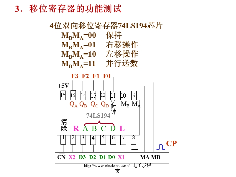 实验八  寄存器及其应用.ppt_第3页