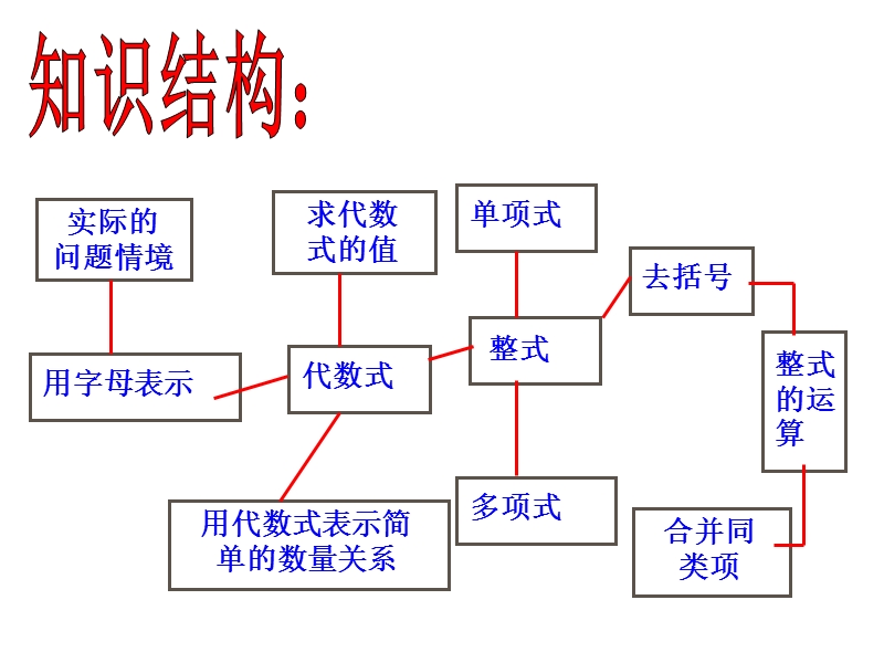 数学教学课件-6第4章.ppt_第2页