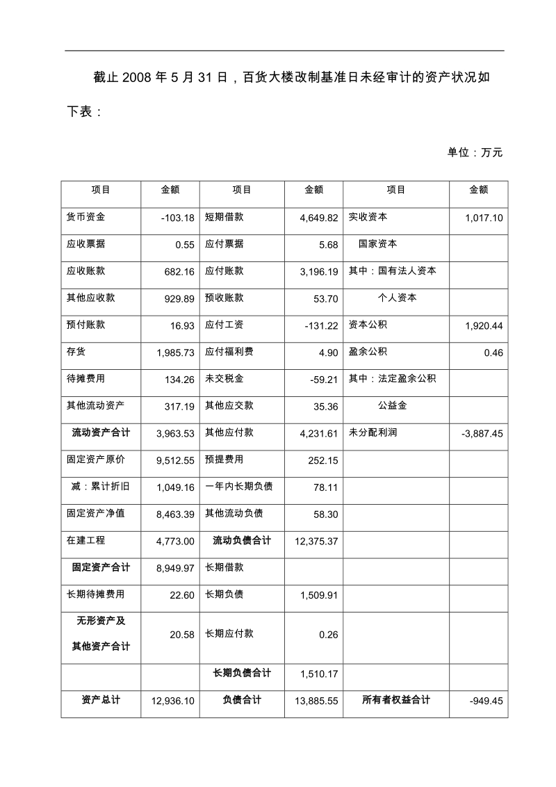 百货大楼改制方案.doc_第3页