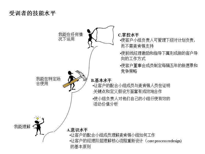 咨询顾问必备宝典之技能表.ppt_第2页