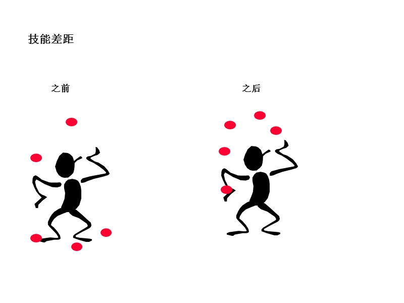 咨询顾问必备宝典之技能表.ppt_第3页