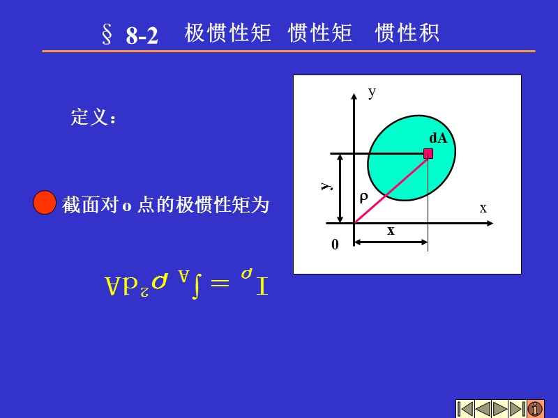 极惯性矩、惯性矩、惯性积.ppt_第1页