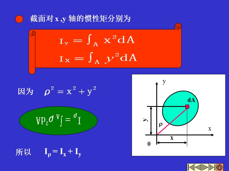 极惯性矩、惯性矩、惯性积.ppt_第2页