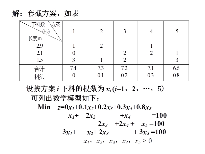 线性规划建模.ppt_第2页