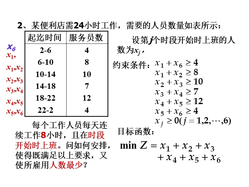 线性规划建模.ppt_第3页