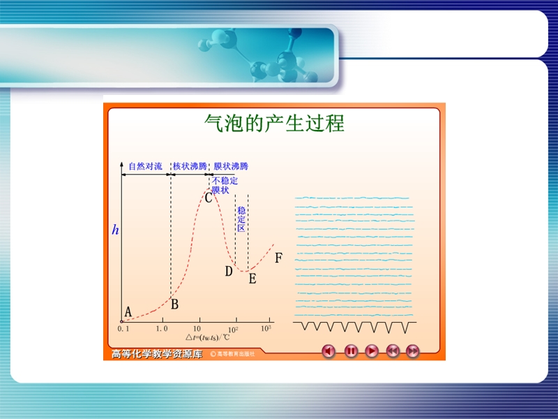 第六章、传热与传质.ppt_第3页