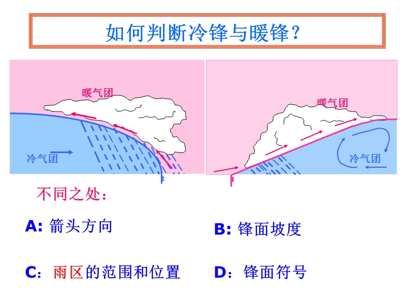 常见的天气系统复习.ppt_第1页