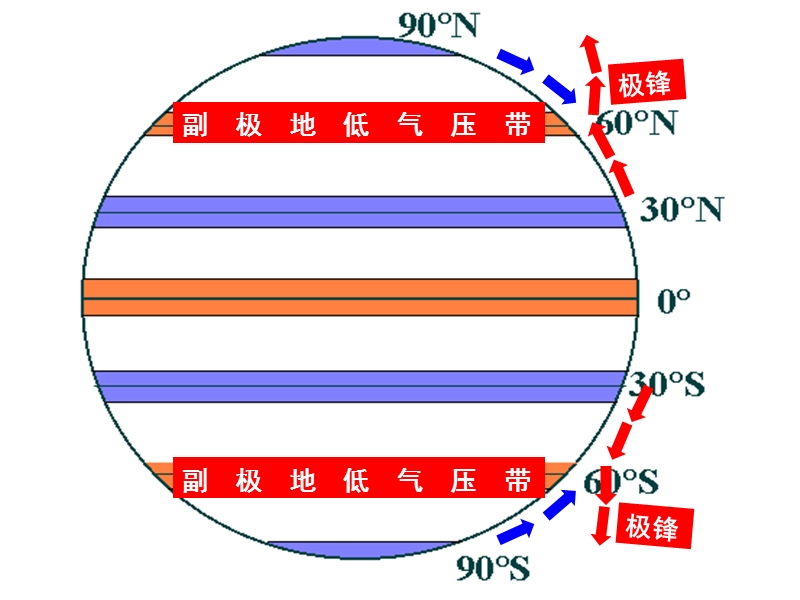 常见的天气系统复习.ppt_第2页