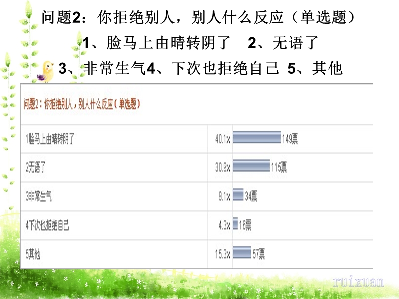 【初一政史地】学会拒绝-修改.ppt_第2页