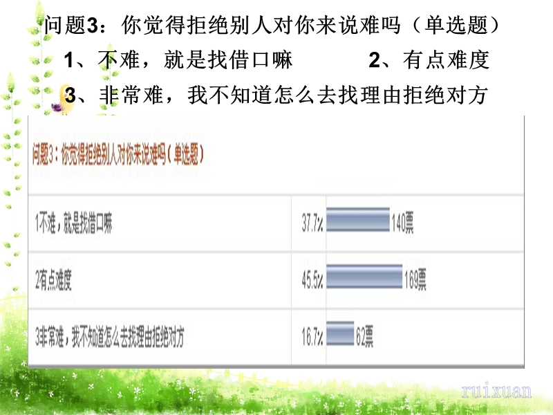 【初一政史地】学会拒绝-修改.ppt_第3页