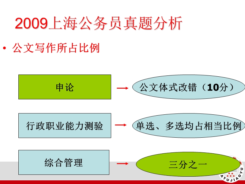 公文写作pk赛.ppt_第3页