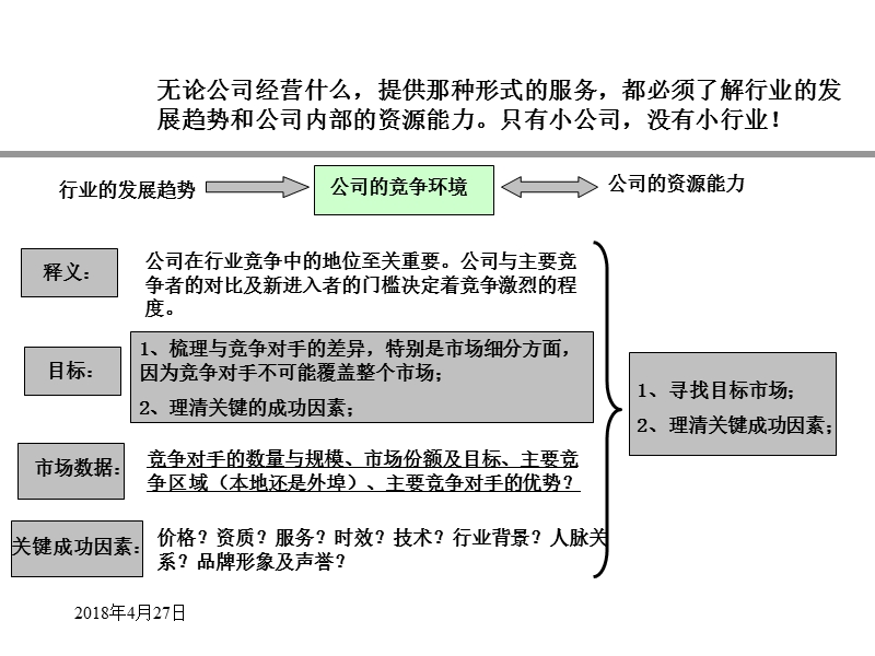 某集团公司多元化战略管理的发展标准.ppt_第3页