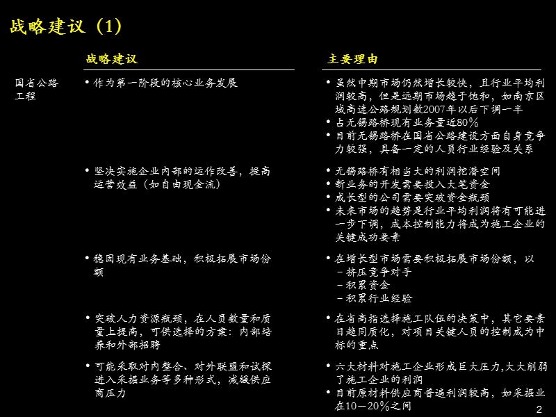 某路桥工程总公司战略规划.ppt_第3页