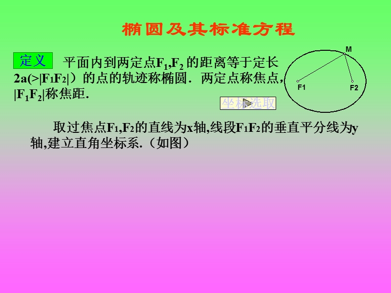 椭圆课件.ppt_第3页