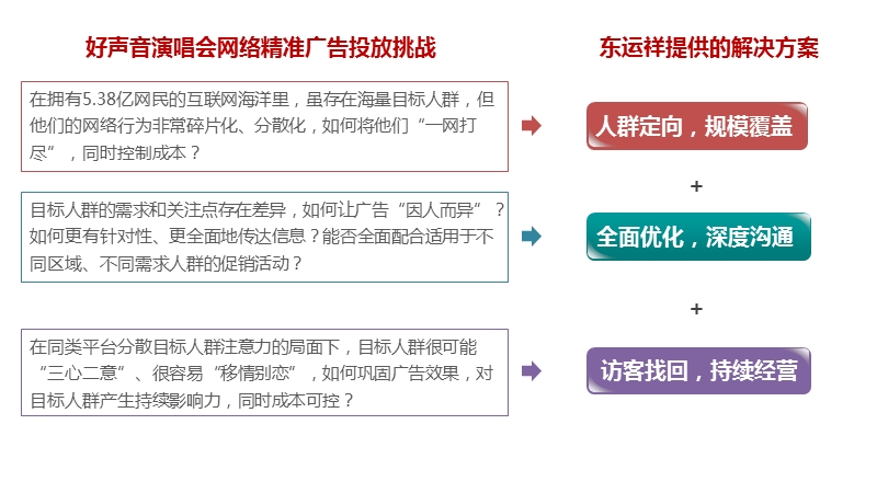 好声音演唱会-人群定向广告投放解决方案.ppt_第2页