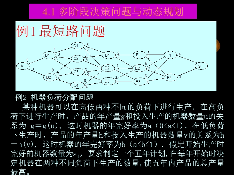 关于动态规划.ppt_第2页