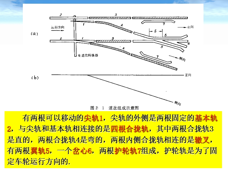 地铁通信与信号-信号基础设备-转辙机.ppt_第3页