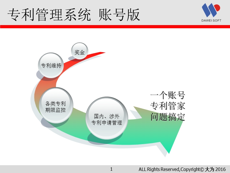 大为专利管理系统-账号版.ppt_第2页