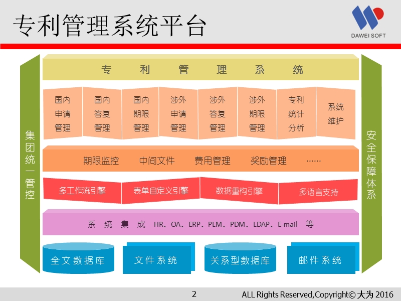 大为专利管理系统-账号版.ppt_第3页