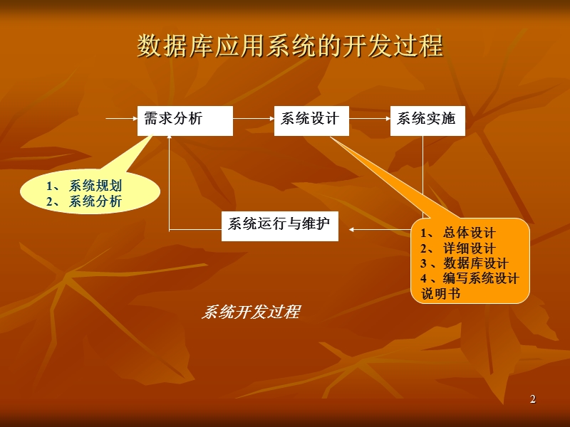 教学之管理系统.ppt_第2页