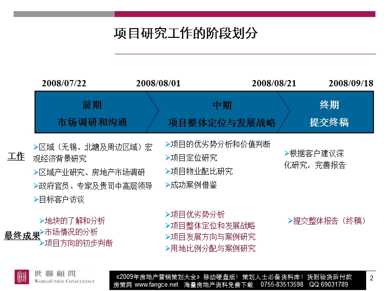 无锡北塘区金山北工业园项目整体定位及发展战略报告-143ppt-2008年.ppt_第2页