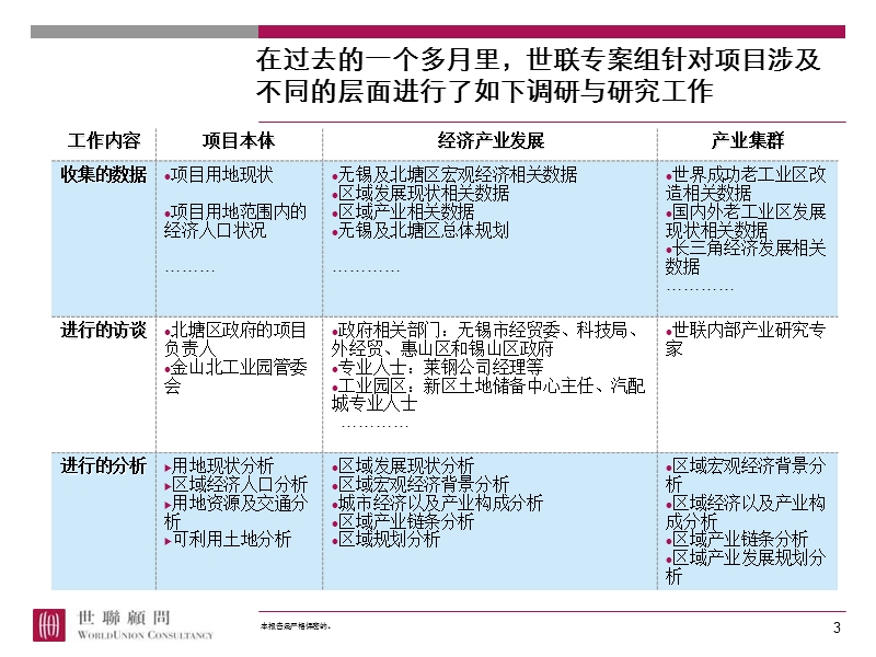 无锡北塘区金山北工业园项目整体定位及发展战略报告-143ppt-2008年.ppt_第3页