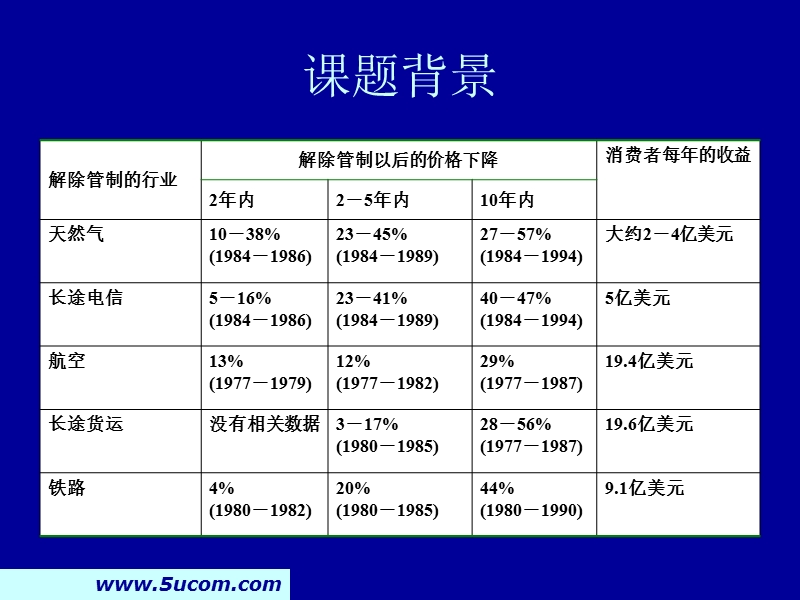 电力工业管制改革.ppt_第3页