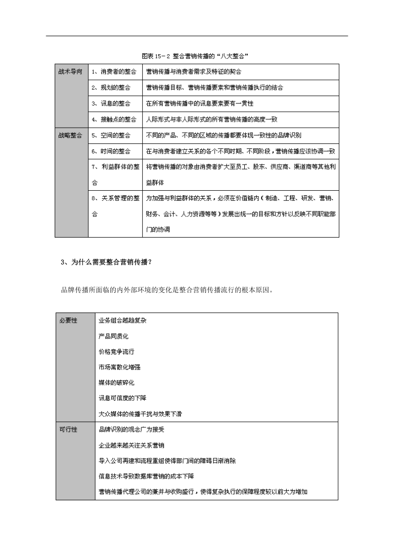 品牌战略管理14：品牌推广借力imc飞翔.doc_第2页