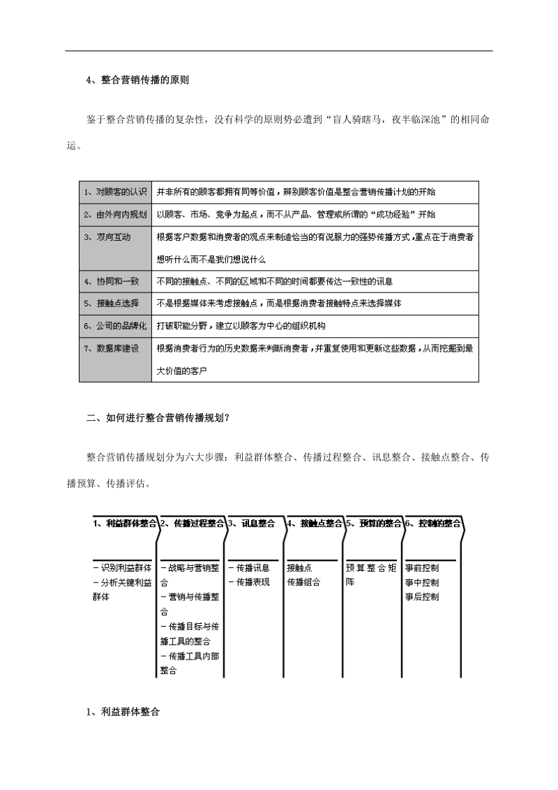 品牌战略管理14：品牌推广借力imc飞翔.doc_第3页