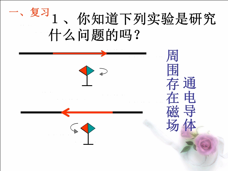 沪粤版《161关于电动机转动的猜想》ppt课件.ppt_第2页