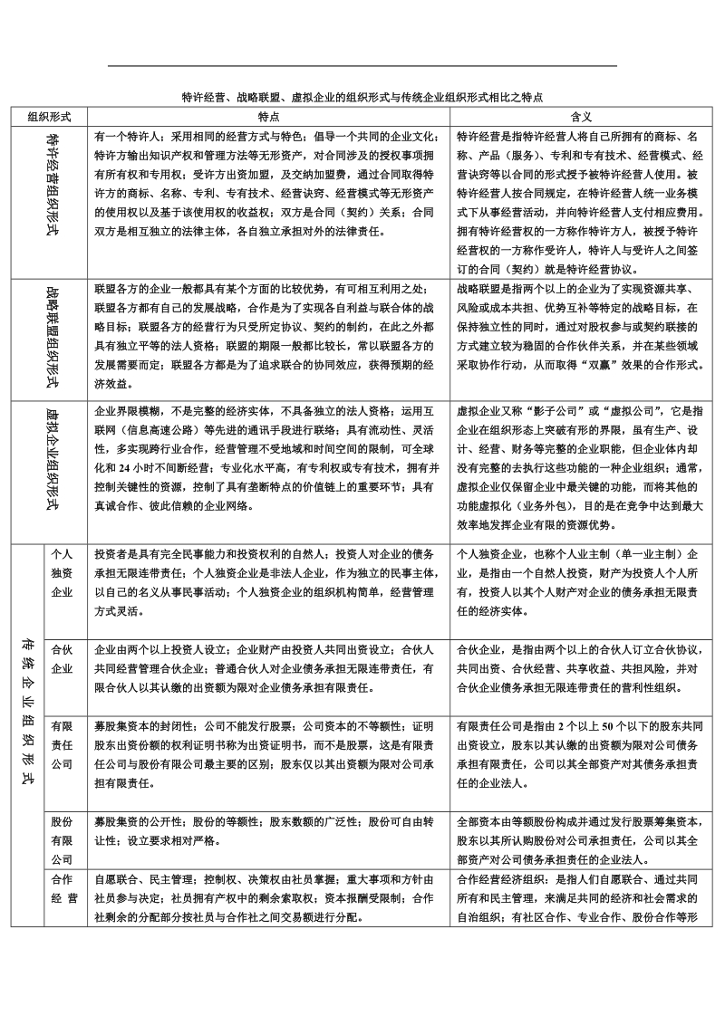 创新的企业组织形式.doc_第1页