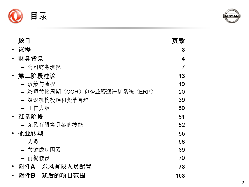 企业转型erp实施方案.ppt_第2页